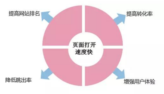 網(wǎng)站建設(shè)