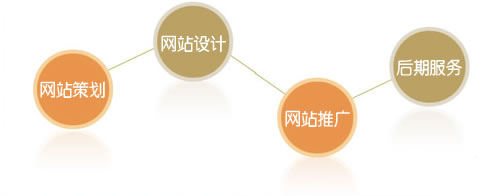 濟(jì)南網(wǎng)站建設(shè)公司服務(wù)質(zhì)量